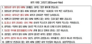  국내기업 회의문화, ‘45점’ 낙제…‘비효율·불통·무성과’ 