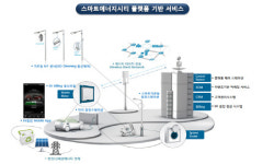  전남도, 스마트에너지시티 지역산업 사업 최종선정 