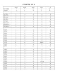  대구경북 지자체 ‘돈주고 상’ 받아 단체장 치적홍보 혈안 