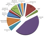  포항시, 청년창업지원사업 효율성 제고 시급(2) 