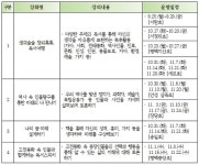  경기도립평택도서관, 방과 후 학생독서문화프로그램 운영 