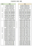  경북도교육청 산하기관 명칭 변경 