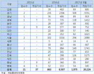  인형 뽑기방 1년만에 2배이상 급증…집게 힘 조작 불만도 