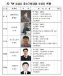  성남시, 중소기업인 대상 황학인 엔아이디에스 대표 선정 