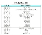  에프엠에스 코넥스시장 신규상장…매매거래 31일부터 개시 