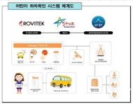  영천시, 어린이집 통학차량 ‘어린이 하차확인시스템’ 실증 추진 