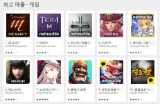  테라M, 리니지M급 매출 상승 ‘주목’…애플 1위 이어 구글 매출 2위 등극 