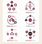  롯데건설, 민간임대주택 주거서비스 활성화 추진 