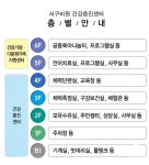  대구 서구, 25일 비원건강증진센터·다문화 지원센터 동시 개소식 