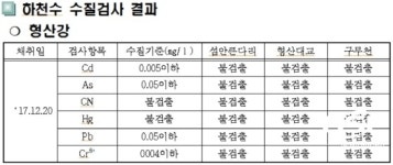  포항시, 12월 형산강 수계 안정성 ‘적합’ 