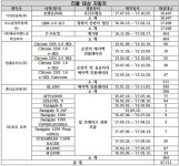  국토부, 시트로엥·재규어 등 6개 업체 3만7711대 리콜 
