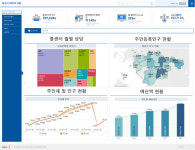  화성시, 빅데이터 기반 행정지원시스템 구축 
