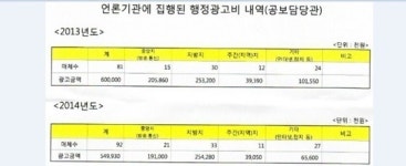  일산동부경찰서, 112신고에 가해자 미조사 논란 