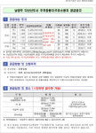  경기도시공사, 다산신도시 주차장 및 주유소용지 공급 
