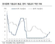  [이정윤의 금리이야기] 한은, 금리인상 하반기로 지연되나...물가·취업자수 하향 영향 