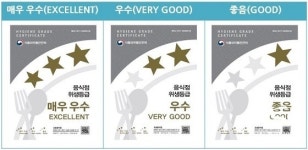  청도군,‘음식점 위생등급제’시행 