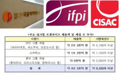  한음저협 등 음악 저작권 관련 단체, 문체부 공연사용료 징수규정 반대 성명 