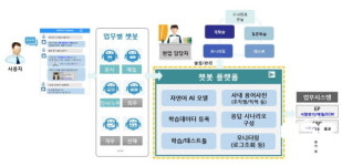  포스코 포항제철소, ‘인공지능 챗봇’으로 스마트 제철소 실현 