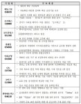  코스닥상장법인 서전기전 유진로봇 등 15개사, 기술분석보고서 발간 