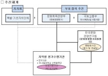  국토부·문체부, 2018 도시재생 뉴딜사업지 문화영향평가 실시 