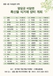  시흥시 정왕4동, 전남 특산물 직거래장터 열어 