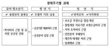  정부, 제2차 생활적폐대책협의회 개최…9개 중점과제 이행점검 