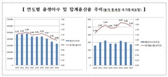  [기획, 성주군 인구정책] 자연이 살아 숨쉬는 행복성주 