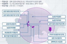  경북TP, e-모빌리티 클러스터 구축 9년간 총 208억원 투입 박차 