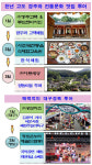  경북도, 경북만의 고유한 특색 갖춘 사회적경제 소셜 문화관광 추진 