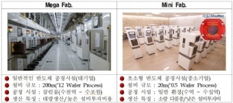  경북도, 구미 중심 전자산업 혁신전략과 5대 핵심사업 본격 추진 