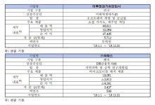 케이비아이엘 | 한국거래소 7개사 코스닥 상장예비심사 청구서 접수