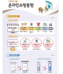 6월 온라인쇼핑 거래액 전년동월비 17.3% 증가…음식 가전전자통신↑
