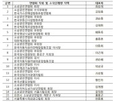  소상공인연합회, 소상공인 정당 출범하나…중기부에 정치관여 금지정관 삭제 촉구 