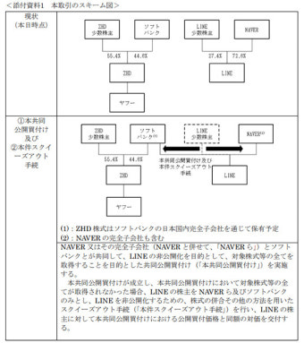 네이버·소프트뱅크, 라인·야후재팬 경영통합…핀테크 겨냥·韓日 거대 IT 탄생 주목