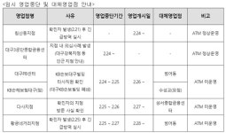KB국민은행, 대구 다사 황금네거리지점 임시폐쇄