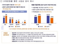 에스엠에이에이가로건축사사무소 | 국토부-서울시, 공공참여 가로주택정비사업 합동공모 추진