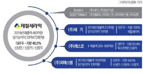포항철강공단 대표 공해배출 부자업체 ‘제철세라믹’ 등 ‘혈세지원’  논란