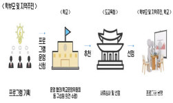 경북교육청, 학교시설 활용한 학교 평생교육 활성화