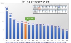 경기도, 해외입국 도민 임시생활시설 ‘이천 SKT인재개발원’ 개소