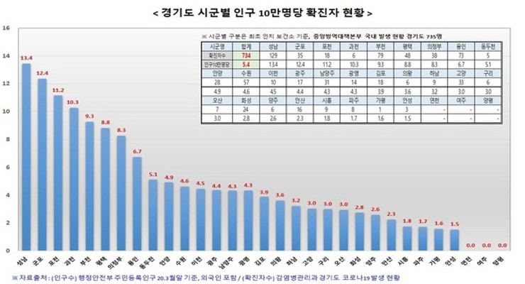 경기도, “이태원·논현동 일대 방문자, 31일까지 진단검사 받아야” | 포토뉴스