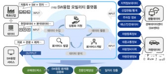 경주시, 지역 특화산업인 자동차산업 SW 신기술개발 지원