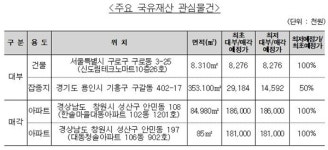 캠코, 국유부동산 140건 공개 대부 및 매각