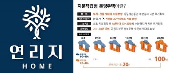 SH공사, ‘생애주기별 맞춤 주택’ 3개 브랜드 발표