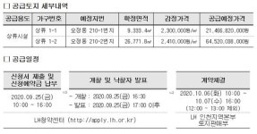 LH, ‘부천오정물류단지’ 상류시설용지 2필지 공급