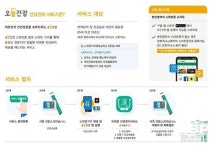 광주 서구, 스마트폰 이용 어르신 건강관리 서비스 시범 시행