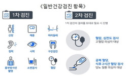 송탄보건소, 국가 일반건강검진 홍보 강화