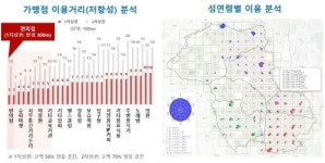오산시, 지역화폐 빅데이터 분석 ‘지역경제’ 활성화 효과
