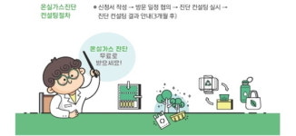 안산환경재단, 가정 에너지 진단·컨설팅으로 ‘녹색생활 실천 선도’