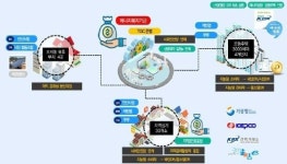 안산시, ‘지역 에너지신산업 활성화 지원 사업’ 선정