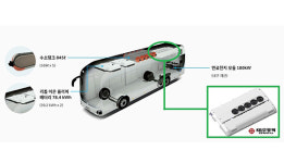 케이비오토텍, 전동식 에어컨으로 친환경상용차 부품 시장 공략